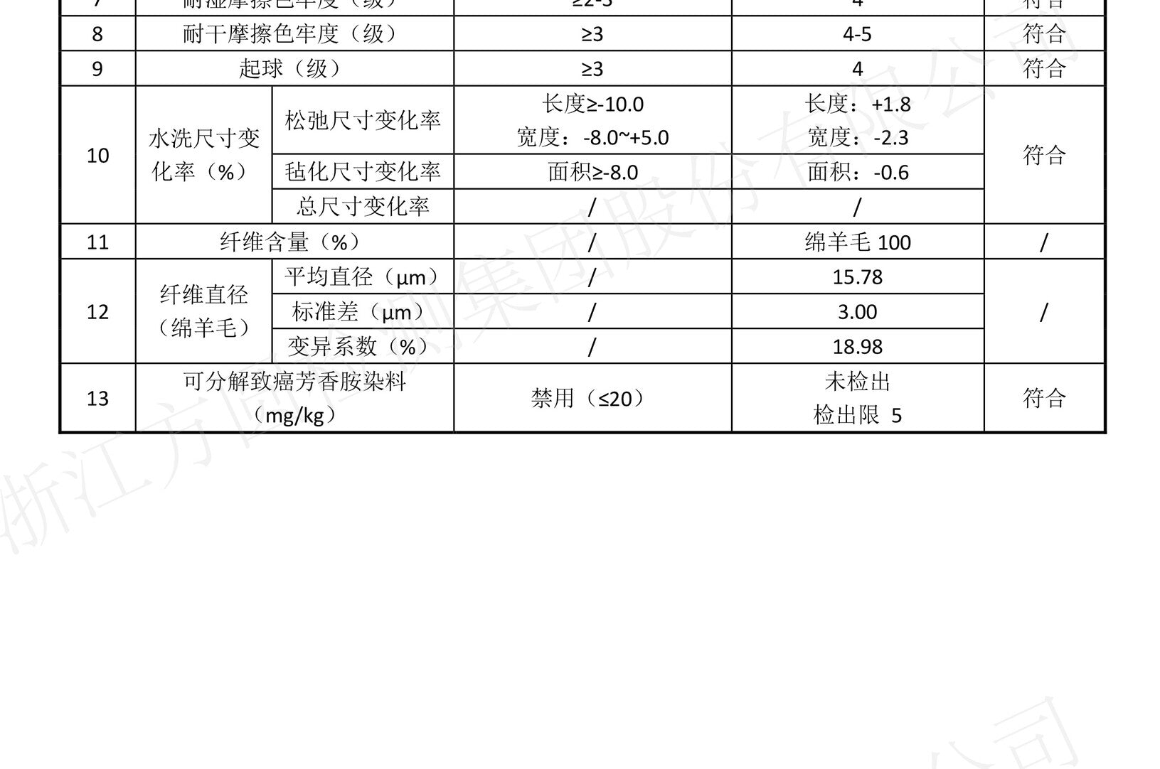 High-Neck Wool Knit Sweater